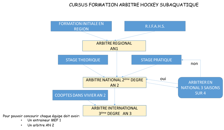 2019 Hockey Cursus 2