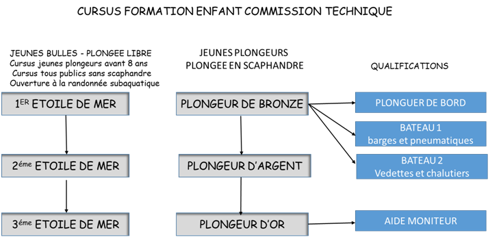 2019 Technique Cursus 3